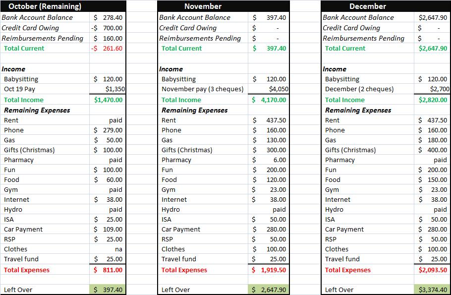 budget - PF Simplified