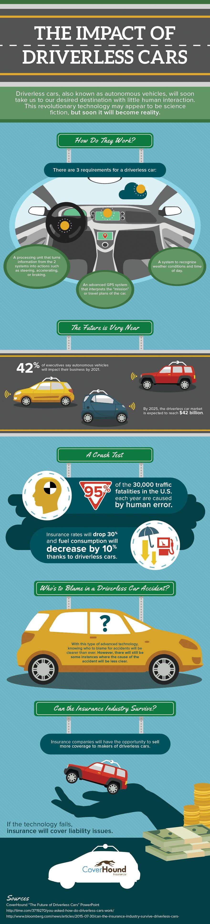 Coverhound_the_impact_of_driverless_cars_(3) - PF Simplified