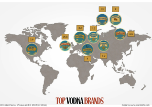 vodka brands